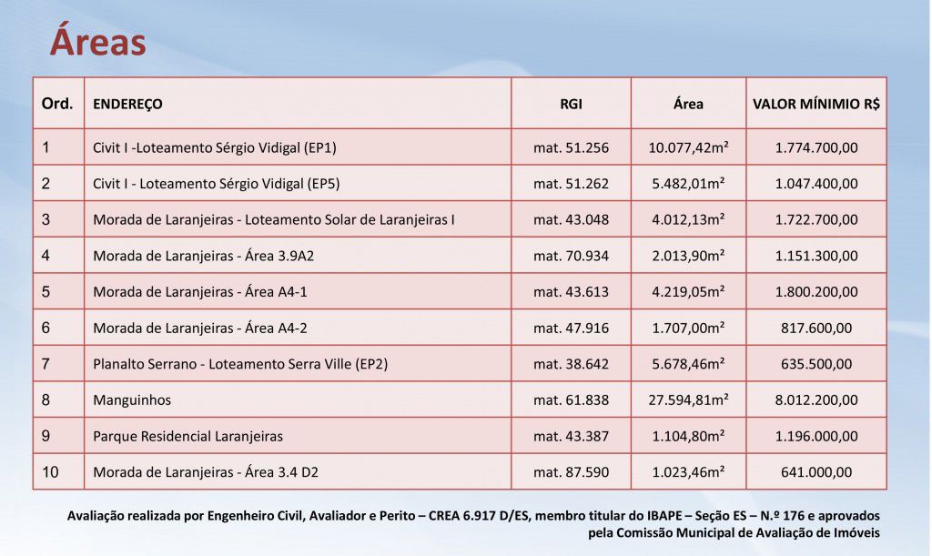 2015-06-25 - Apresentacao - Areas 97 [Modo de Compatibilidade]