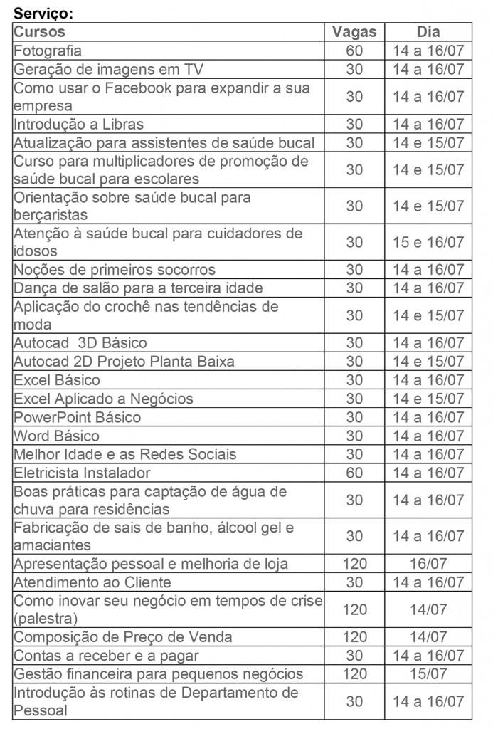 tabela para cursos