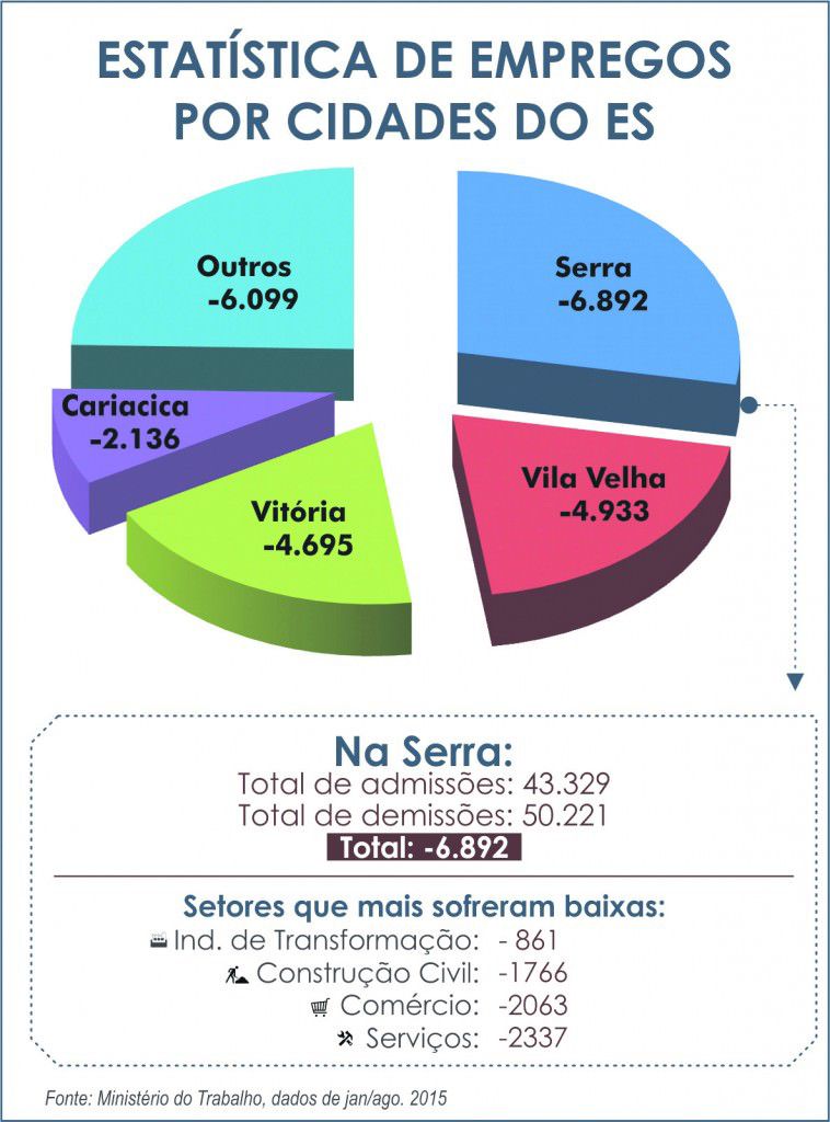 infografico
