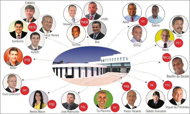 politica edi