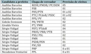 Candidato a prefeito