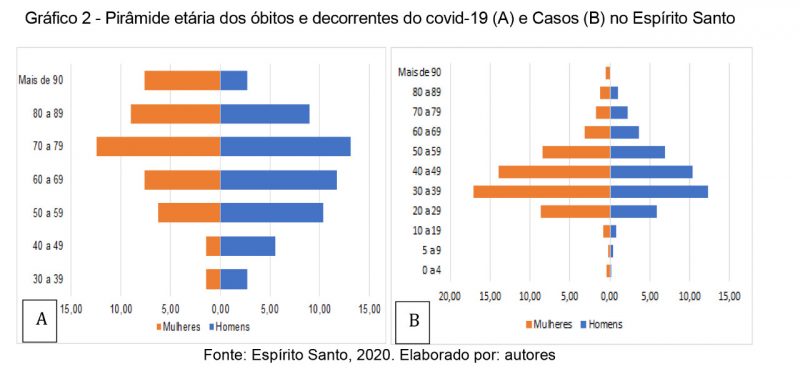 Gráfico