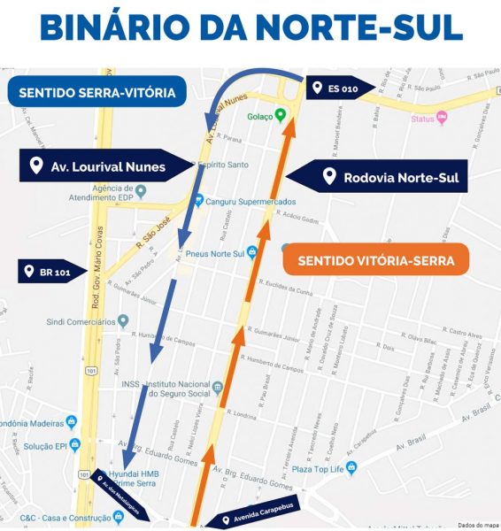 binário da norte sul