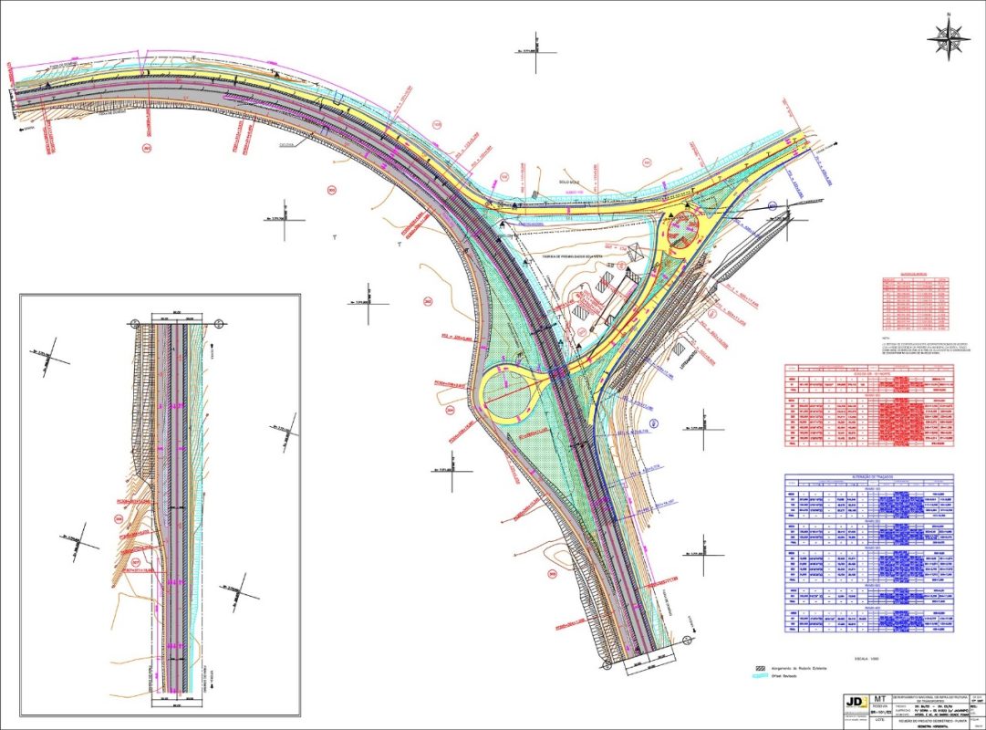 viaduto em cidade pomar